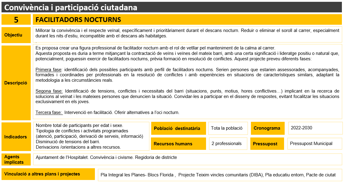 Acci+�5
