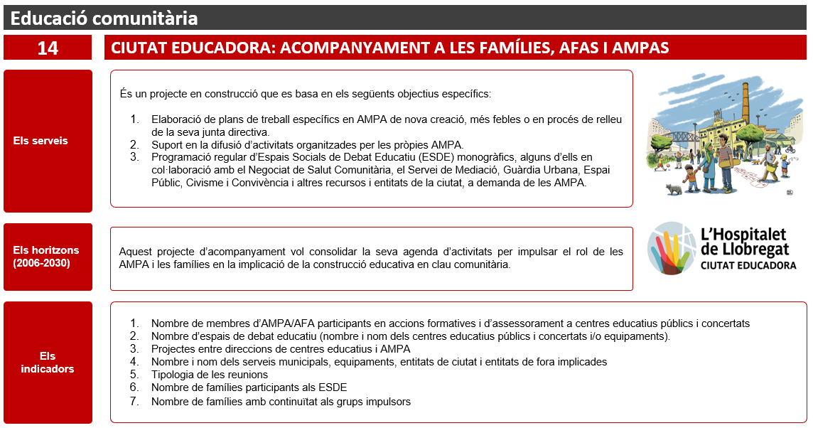 Acci+�14B