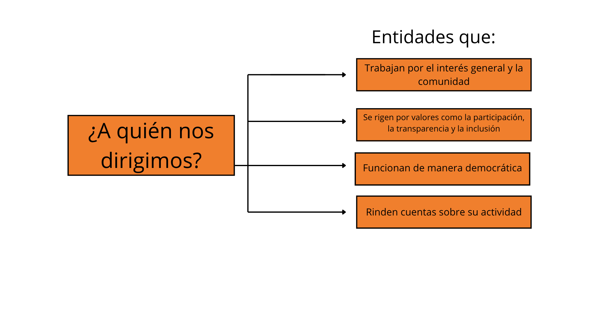 Añadir un subtítulo