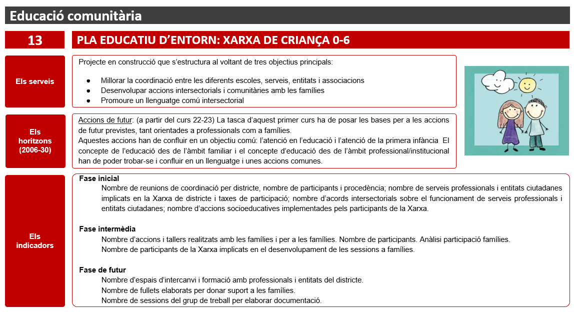 Acci+�13B
